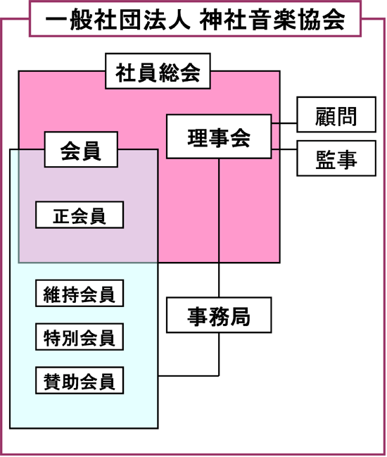 組織図